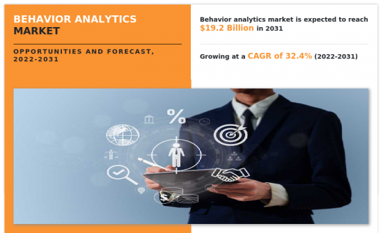 行為分析市場-IMG1