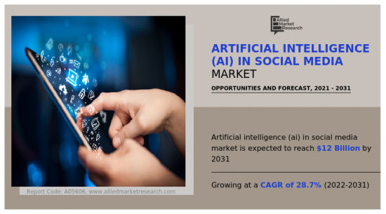 社交媒體市場中的人工智能-IMG1