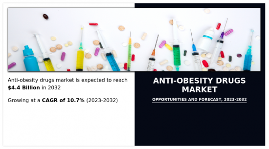 Anti-Obesity Drugs Market-IMG1