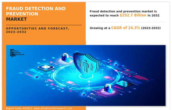 詐騙偵測與預防市場-IMG1