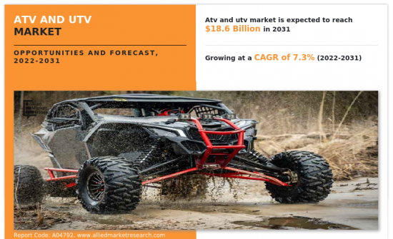 ATV 與 UTV 市場-IMG1