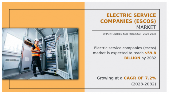 Electric Service Companies (ESCOs) Market - IMG1