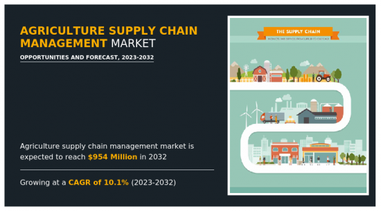 Agriculture Supply Chain Management Market - IMG1