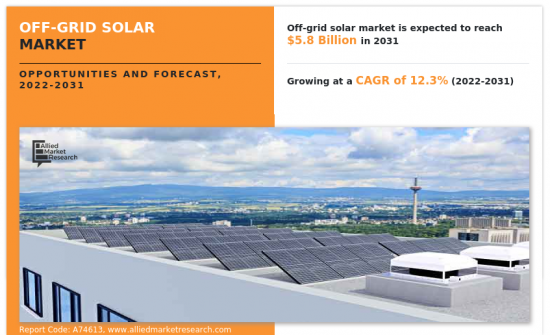 離網太陽能市場-IMG1