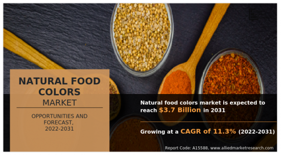天然食用色素市場-IMG1