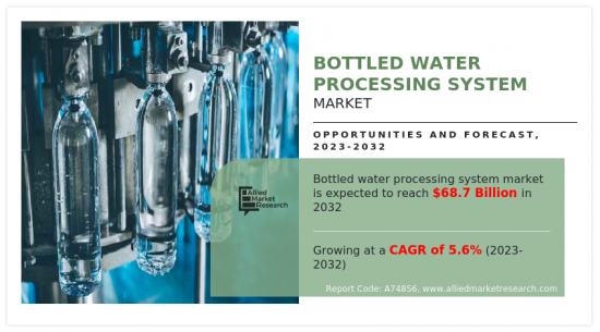 瓶裝水處理系統市場-IMG1