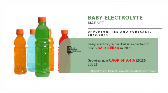嬰兒電解液市場-IMG1