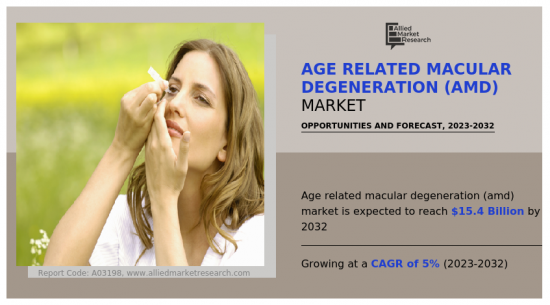 老年黃斑部病變市場-IMG1