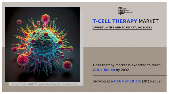 T細胞治療市場-IMG1