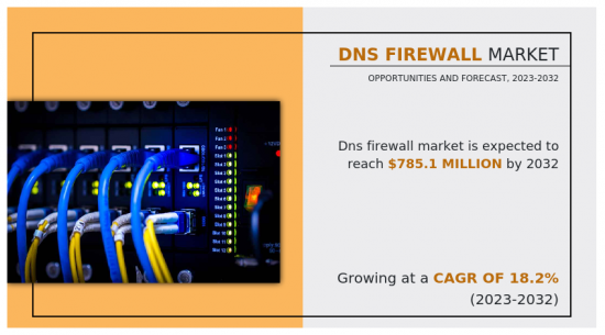 DNS Firewall Market - IMG1