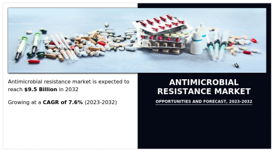 抗菌素抗藥性市場-IMG1
