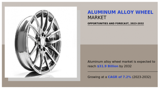鋁合金輪圈市場-IMG1