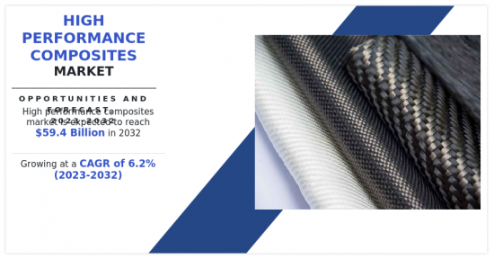 High Performance Composites Market - IMG1