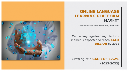 線上語言學習平台市場-IMG1