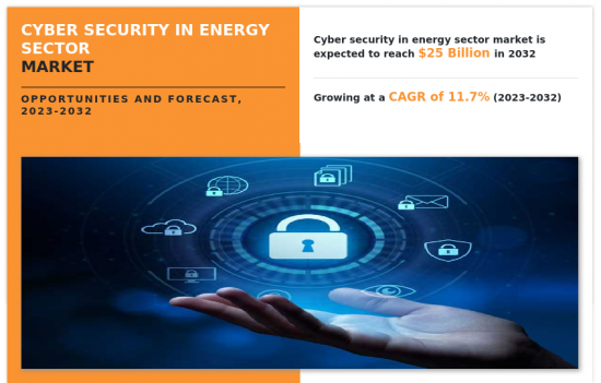能源產業市場的網路安全-IMG1