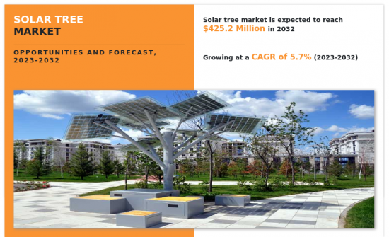 太陽能樹市場-IMG1