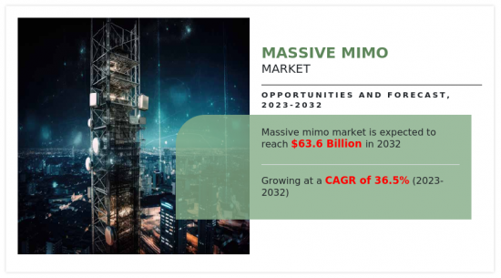 大規模 MIMO 市場-IMG1