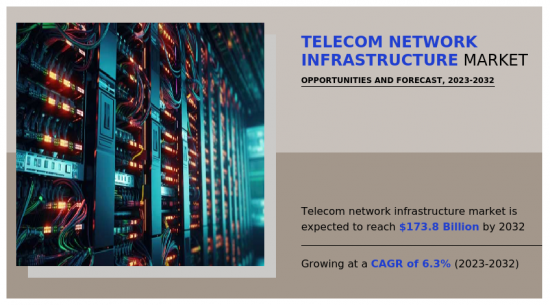 電信網路基礎設施市場-IMG1