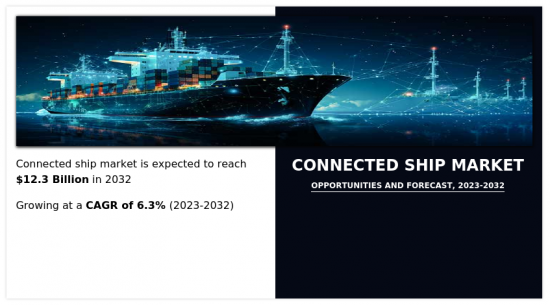 互聯船舶市場-IMG1