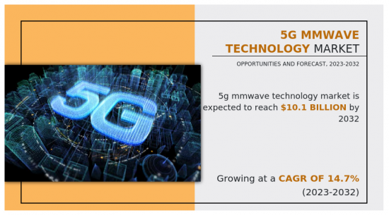 5G毫米波技術市場-IMG1