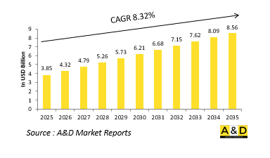 Global Defense Asset Management Software Market-IMG1