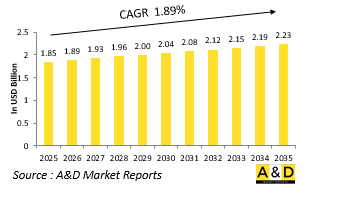 Global Anti-Tank &Anti-Personnel Mines Market-IMG1