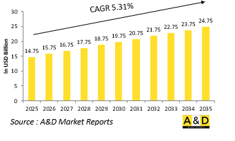 Global Defense Air Platforms Engines Market-IMG1
