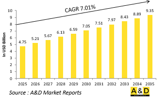 Global Defense Helicopter Engine Market-IMG1