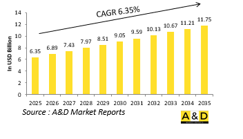 Global Defense Land Platforms Engine Market-IMG1
