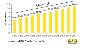 Global Defense Turbojet Engine Market-IMG1