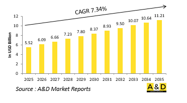 Global INS Automated Test Equipment Market - IMG1