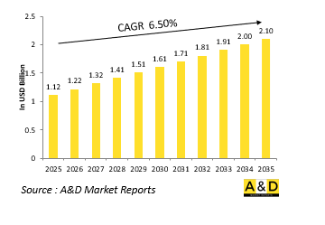 Global Laser Guided Bomb Tester Market - IMG1