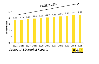 Global Aerospace and tooling Market-IMG1