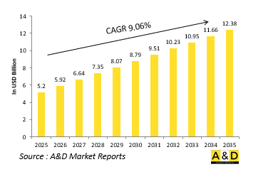 Global Tactical Video Data Link Market - IMG1