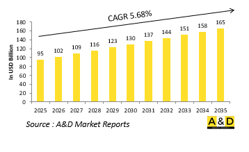 Global Aerospace &Defense ER&D Market-IMG1