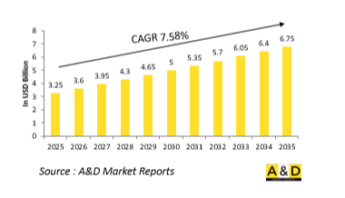 Global Rigs for engine and engine component testing Market - IMG1