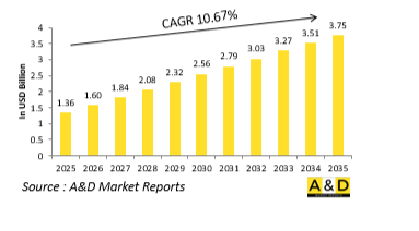 Global Surface material testing Market - IMG1