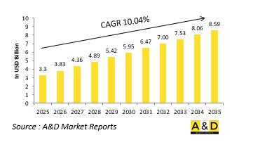 Global Attitude testing Market - IMG1