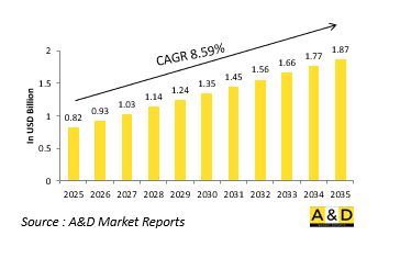 Global Wire Harness Tester Market - IMG1