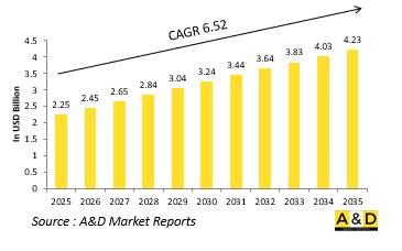 Global Transport Aircraft Simulation Market - IMG1