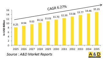 Global Rifle Scopes Market-IMG1