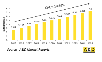 Global Unmanned Battlefield Logistics and Support Market-IMG1