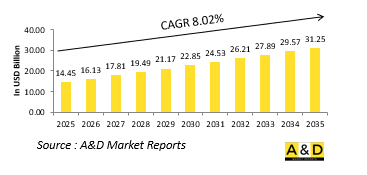 Global Tactical Communication Market-IMG1