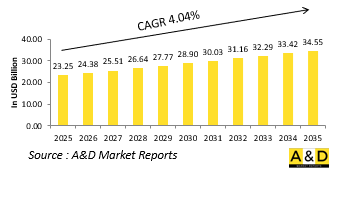 Global Theatre Defense System Market-IMG1