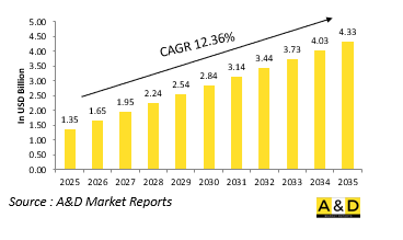 Global Torpedo Market-IMG1