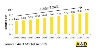 Global 聲納 Systems Market-IMG1