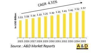 Global Search and Rescue Helicopter Market-IMG1