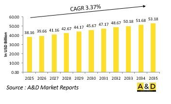 Global Multi Launch Rocket Systems Market-IMG1