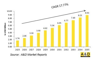 Global Personal Protective Equipment Market-IMG1