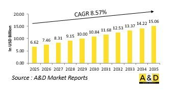 Global Manned to Unmanned Assisted Combat Systems Market-IMG1